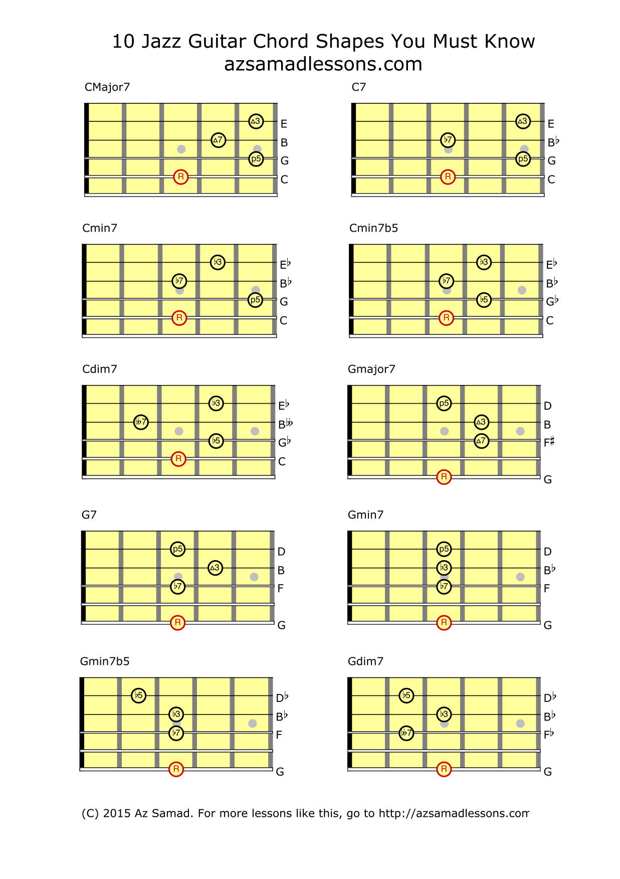 Tab for Guitar, Guitar Tab, Guitar Tablature in PDF format
