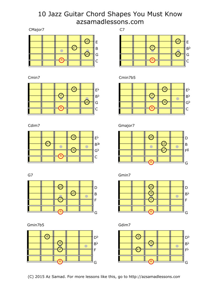 10 Jazz Guitar Chords You Must Know
