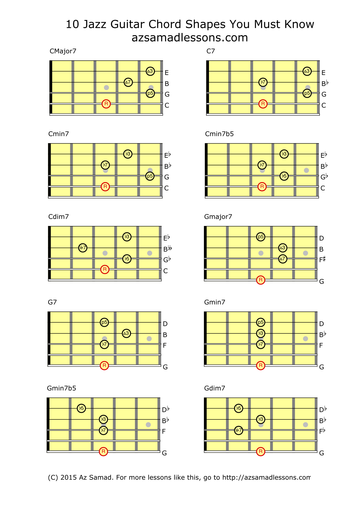 The Easy Guide To Jazz Guitar Chords Review Smith Threar1986