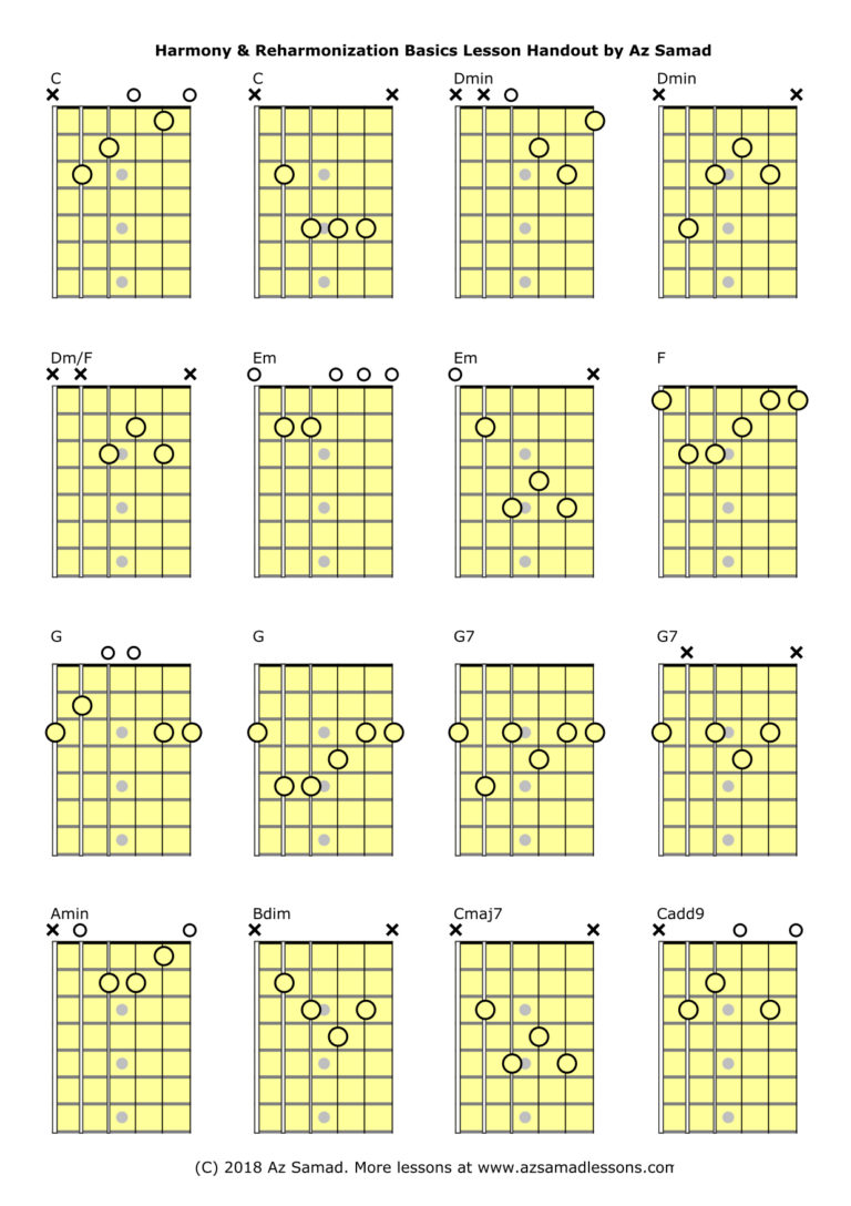 Basic Harmony & Reharmonization Lesson for Guitarists